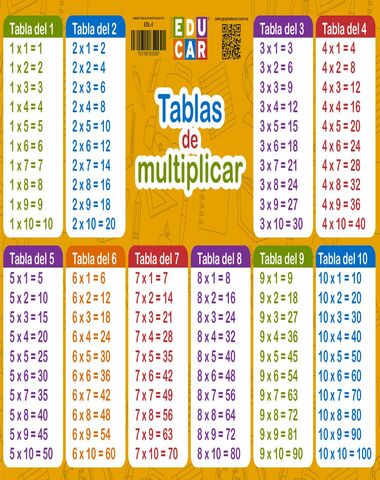 TABLAS DE MULTIPLICAR